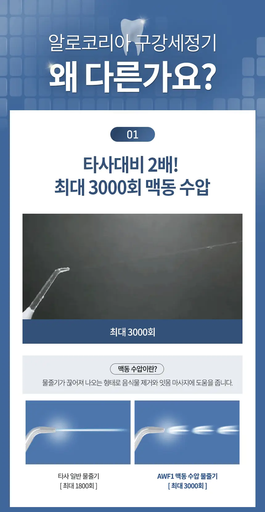 [리뷰이벤트] 알로코리아 덴픽션 휴대용 무선 구강세정기 AWF1 상세페이지 3